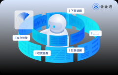 企企通：供应链办理下的QQT-AI Agent企业的“数字