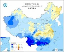 将来气候趋向若何？对农业出产有何影响？一文